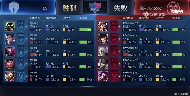 上的伙伴
