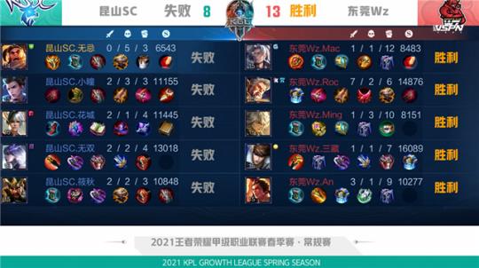 获得更轻松 获得更轻松