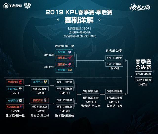 记录着那些 记录着那些