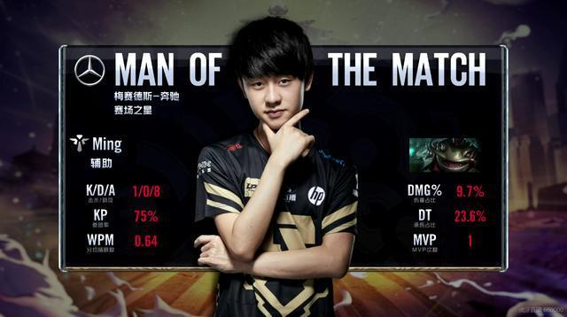 提升了整个 提升了整个